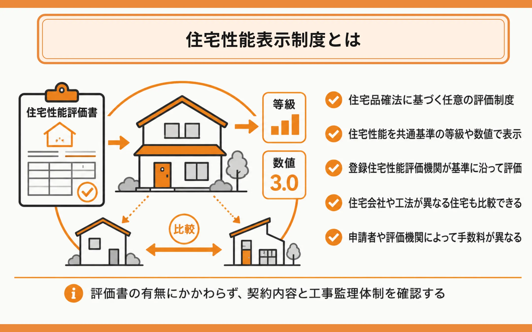 住宅性能表示制度とは
