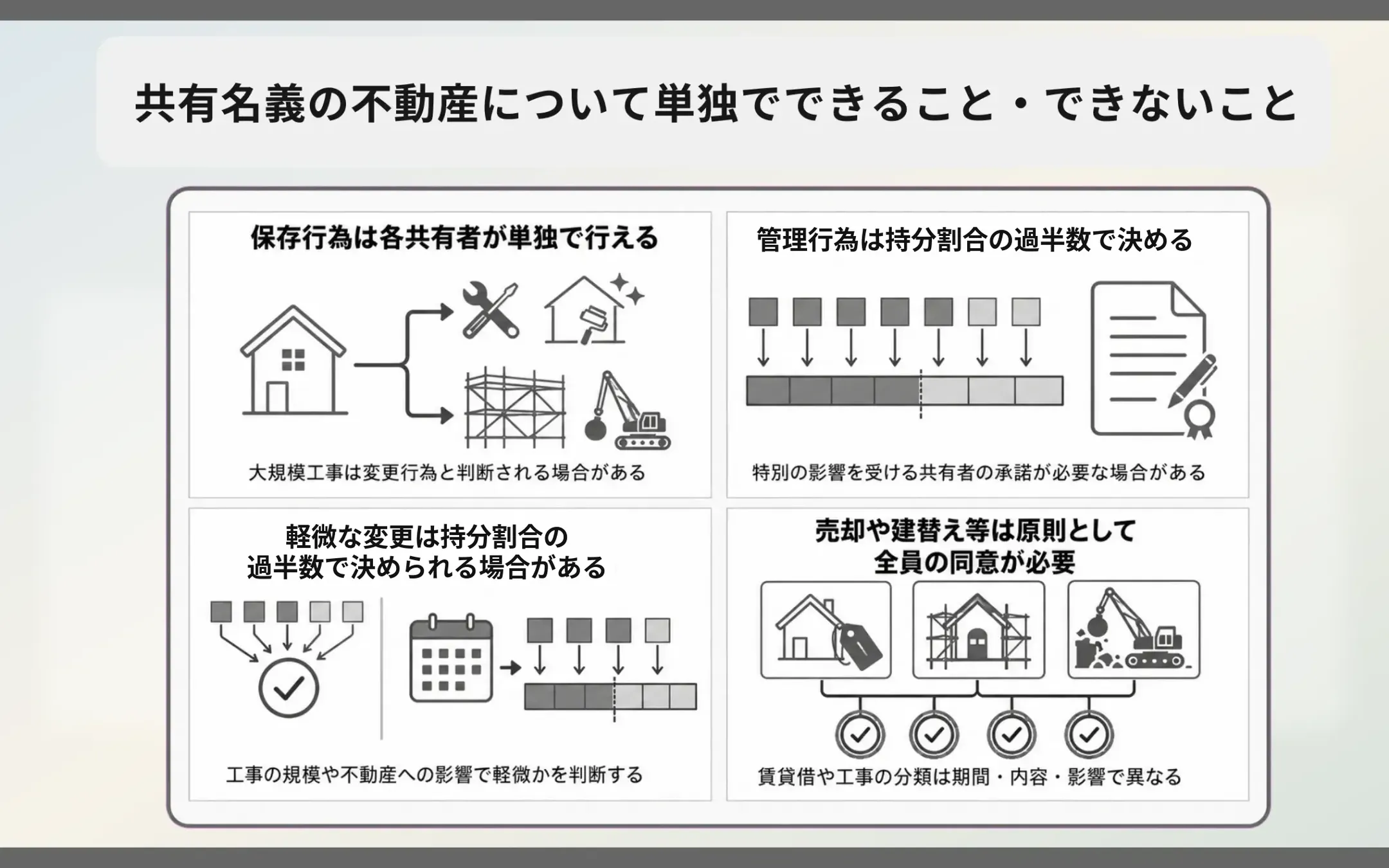 共有名義の不動産について単独でできること・できないこと