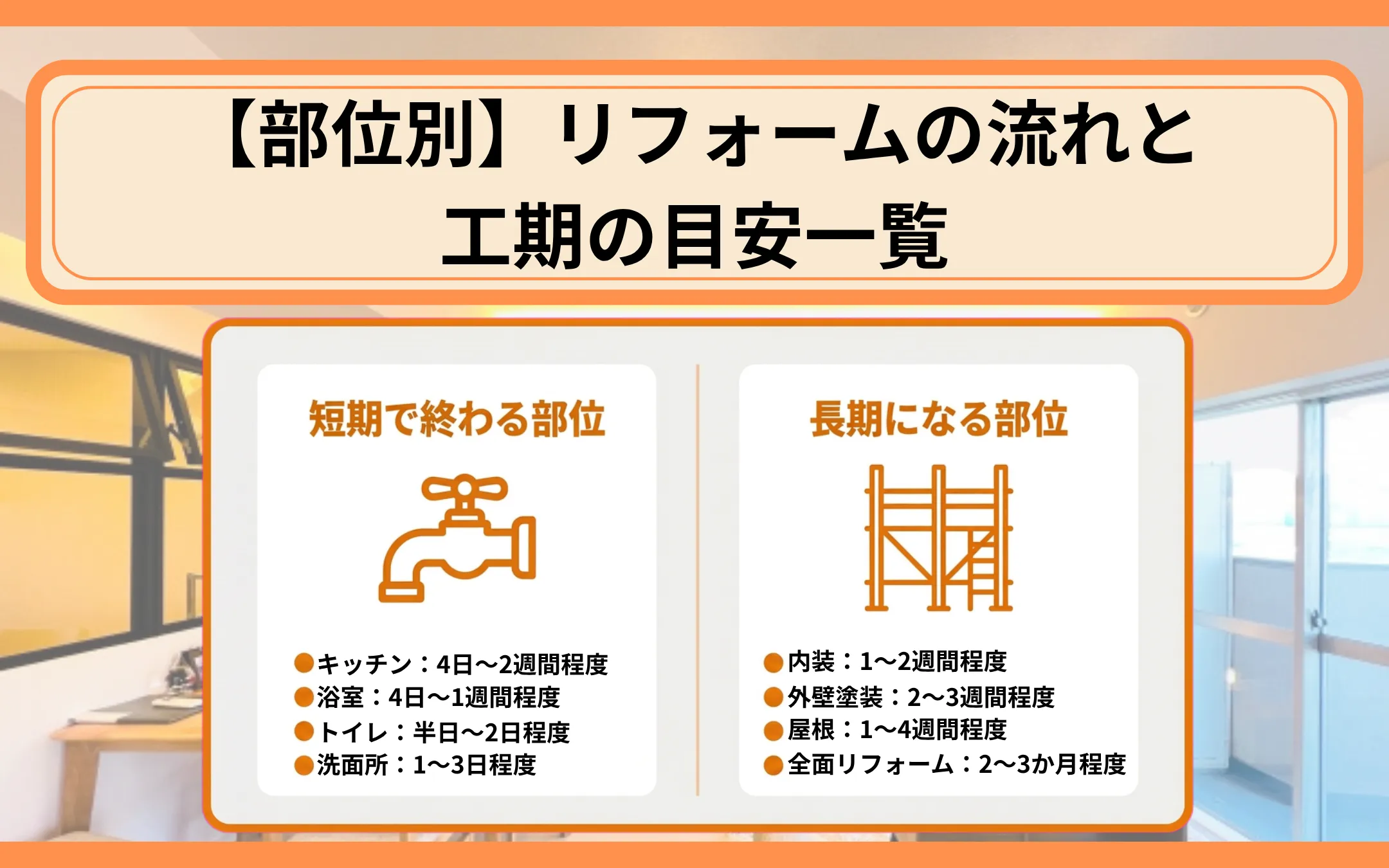 【部位別】リフォームの流れと工期の目安一覧