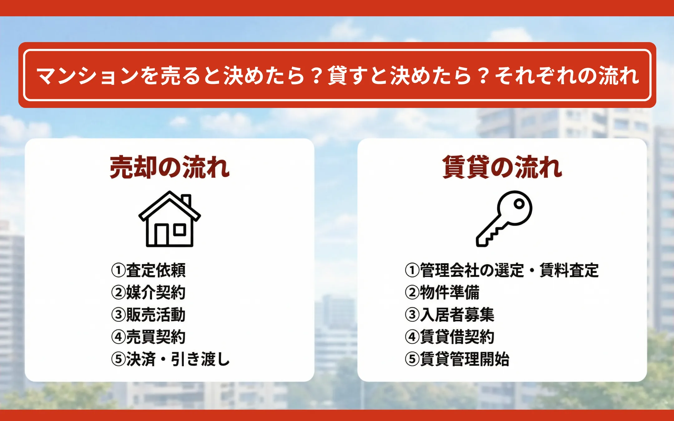 マンションを売ると決めたら？貸すと決めたら？それぞれの流れ