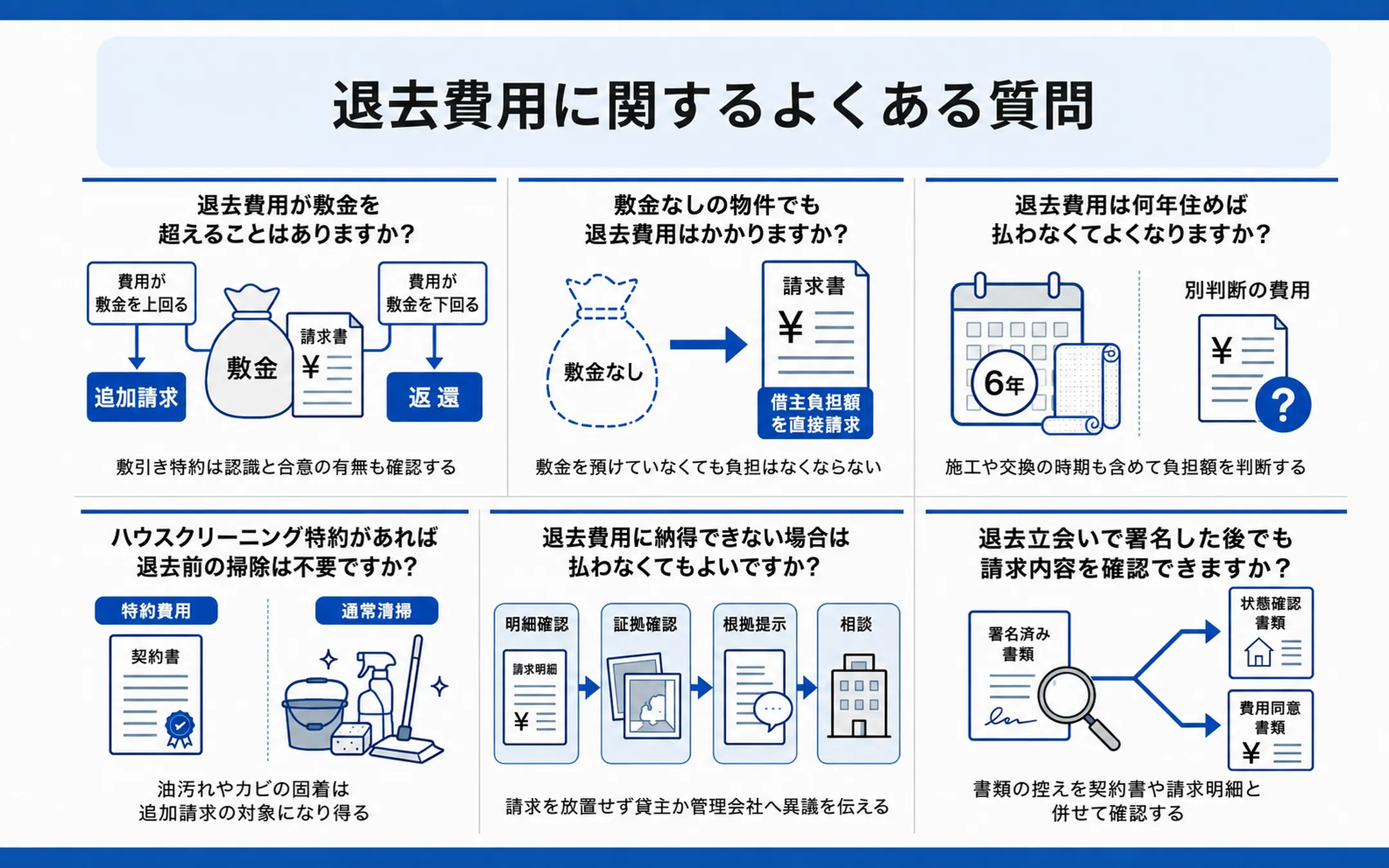 退去費用に関するよくある質問