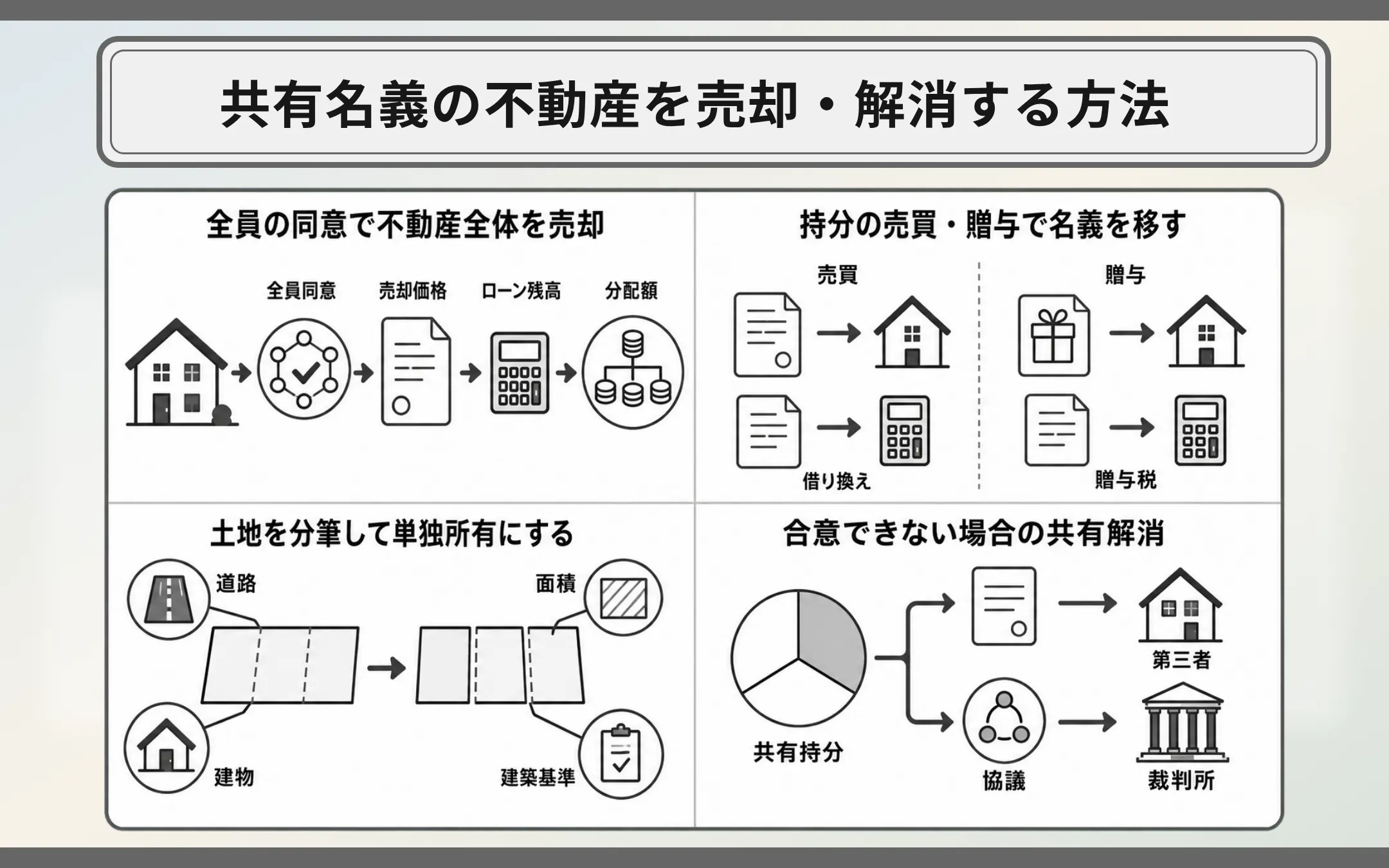 共有名義の不動産を売却・解消する方法