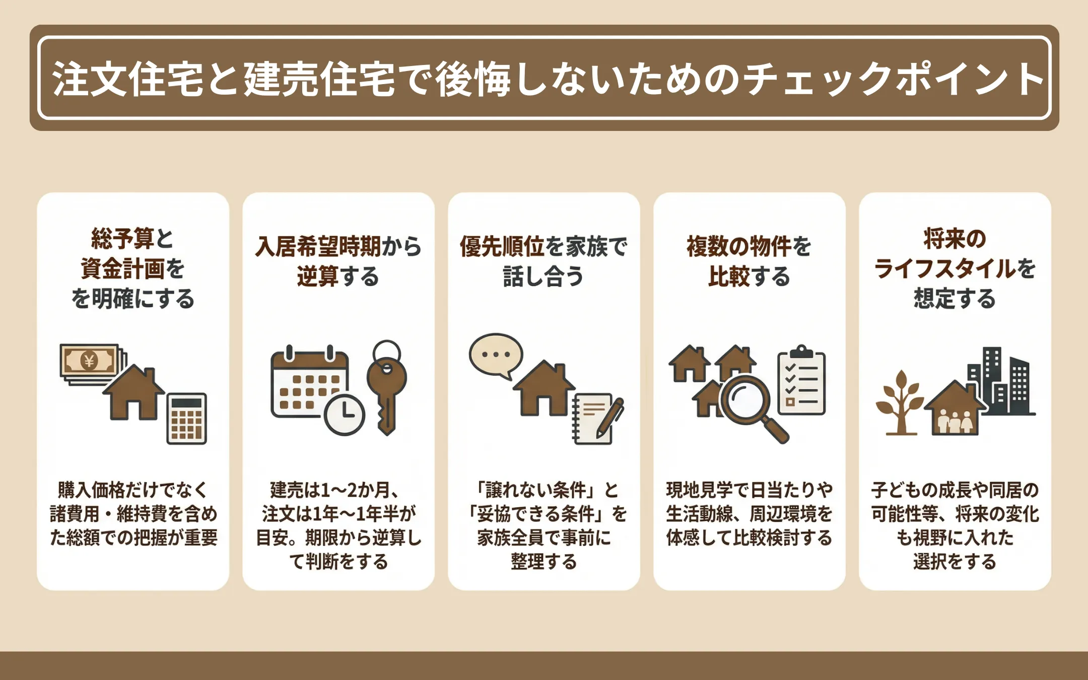 注文住宅と建売住宅で後悔しないためのチェックポイント