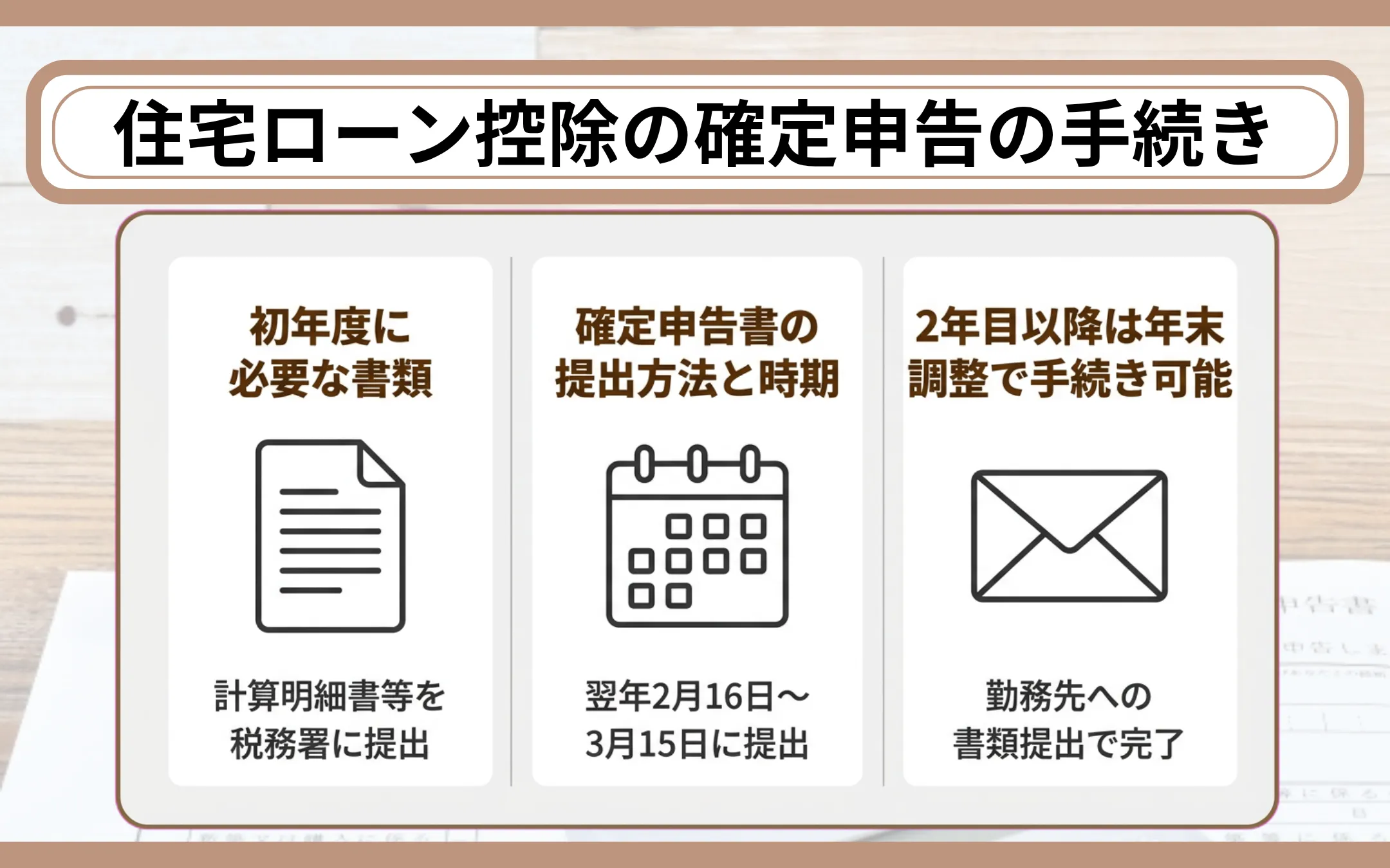 住宅ローン控除の確定申告の手続き