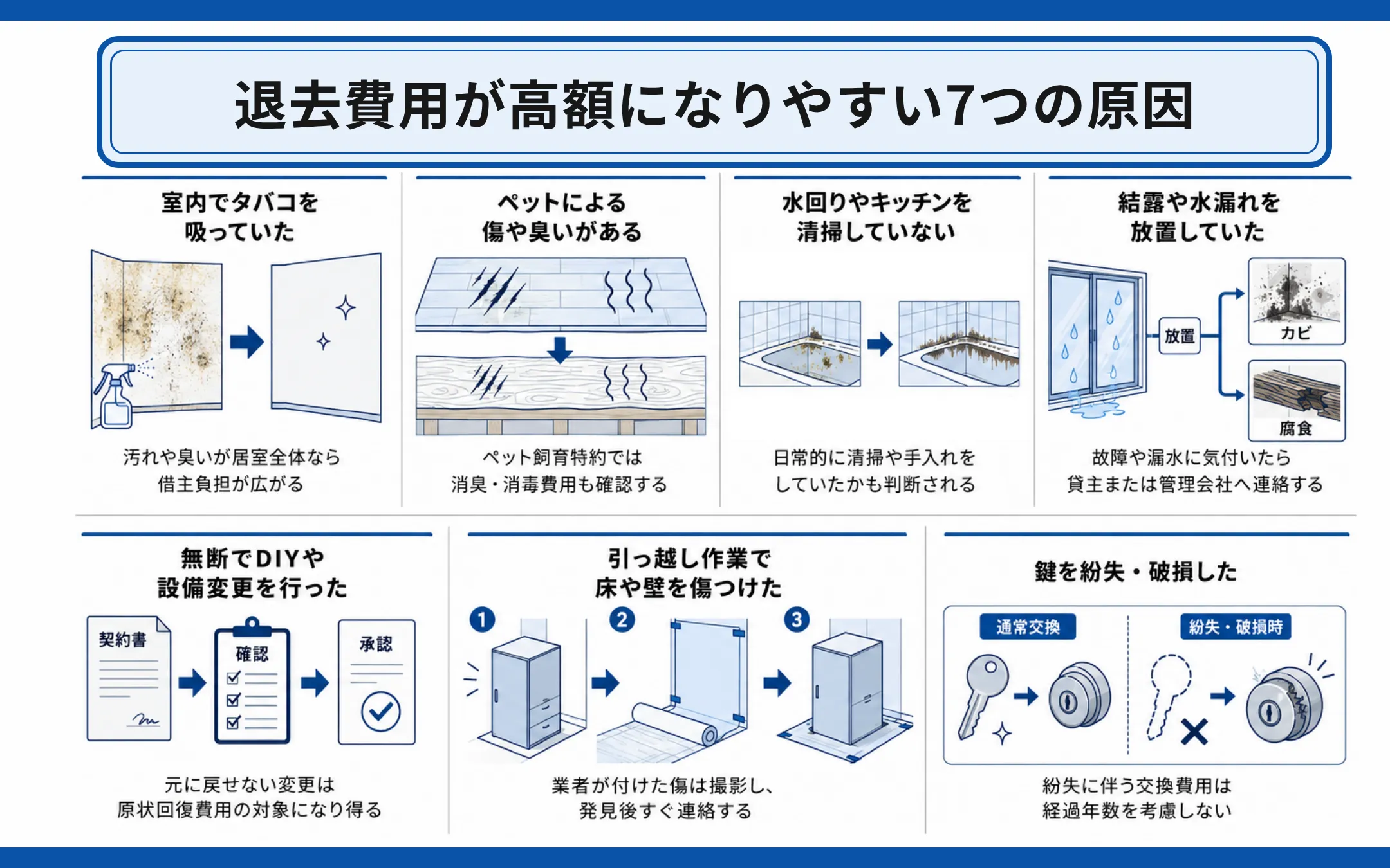 退去費用が高額になりやすい7つの原因