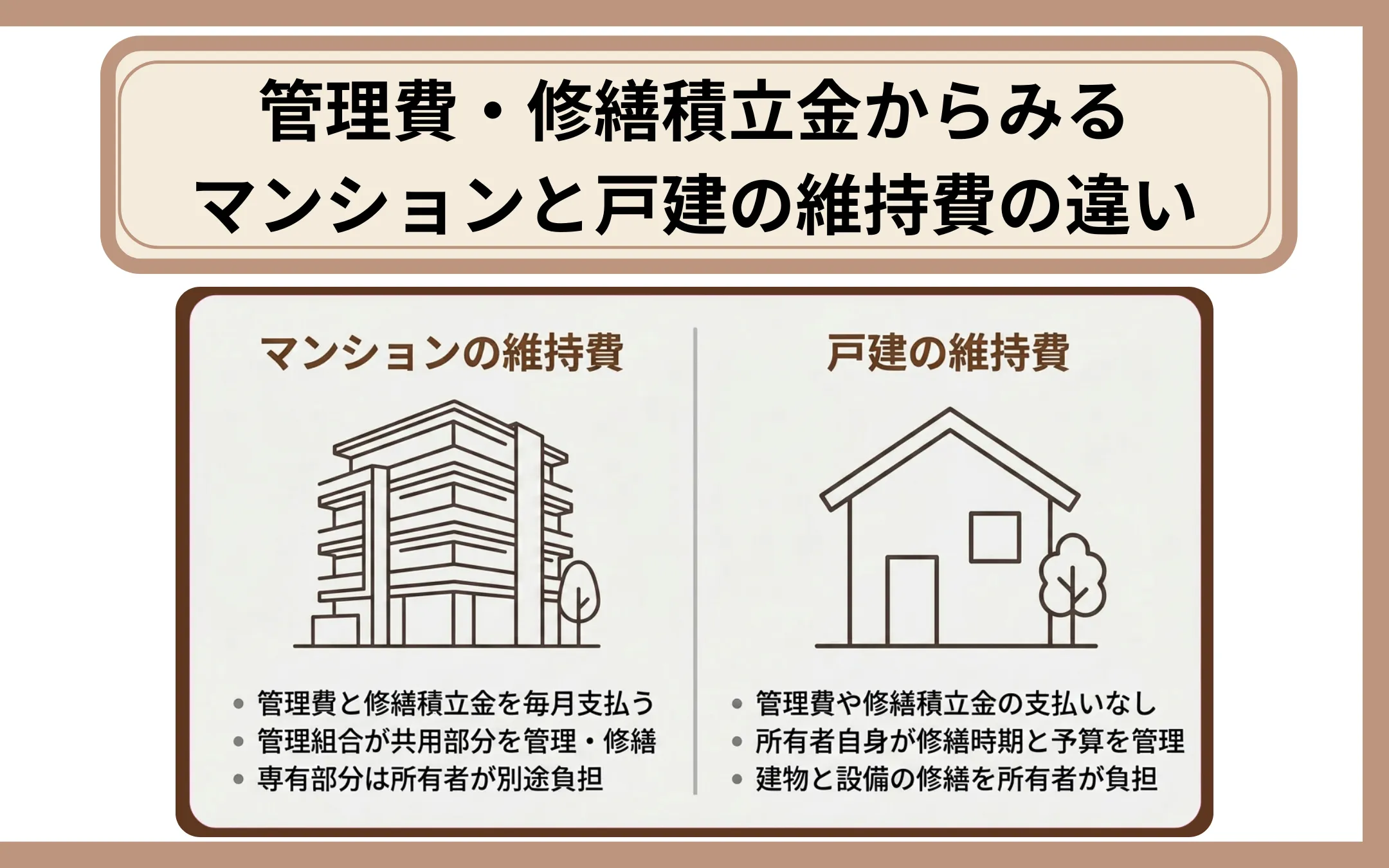 管理費・修繕積立金からみるマンションと戸建の維持費の違い