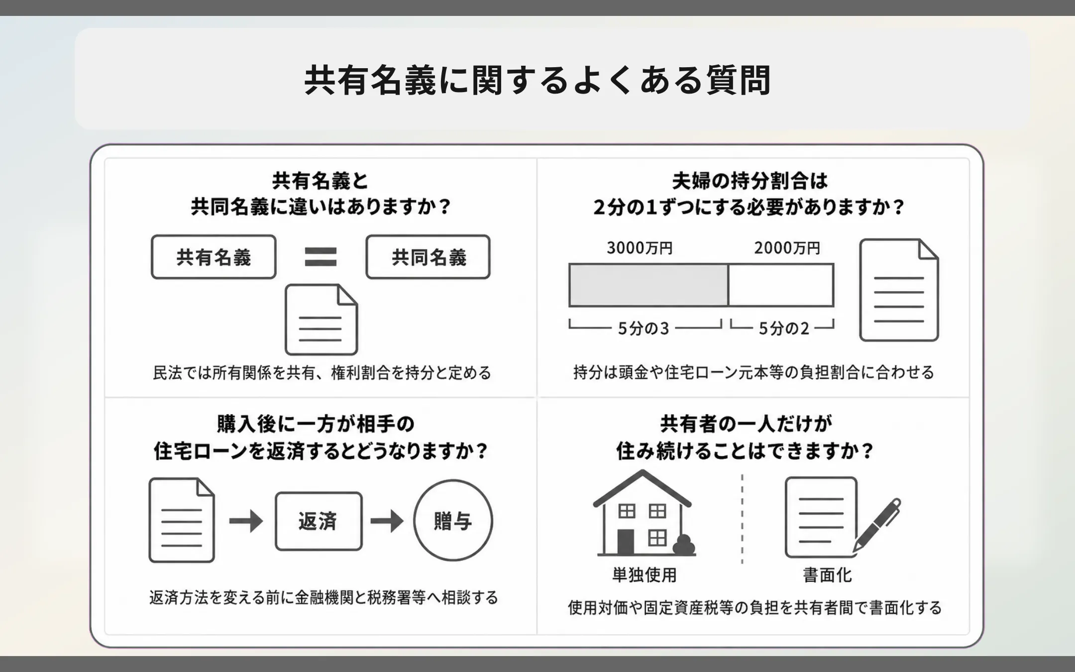 共有名義に関するよくある質問