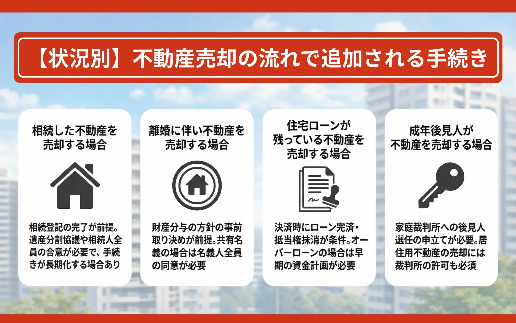 【状況別】不動産売却の流れで追加される手続き