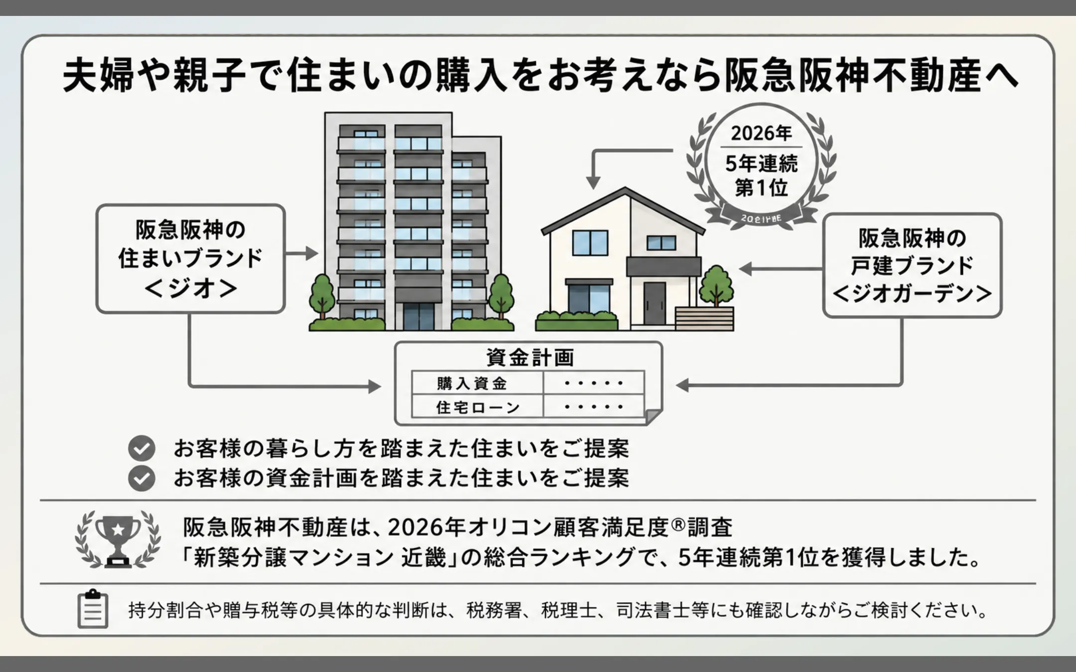 夫婦や親子で住まいの購入をお考えなら阪急阪神不動産へ