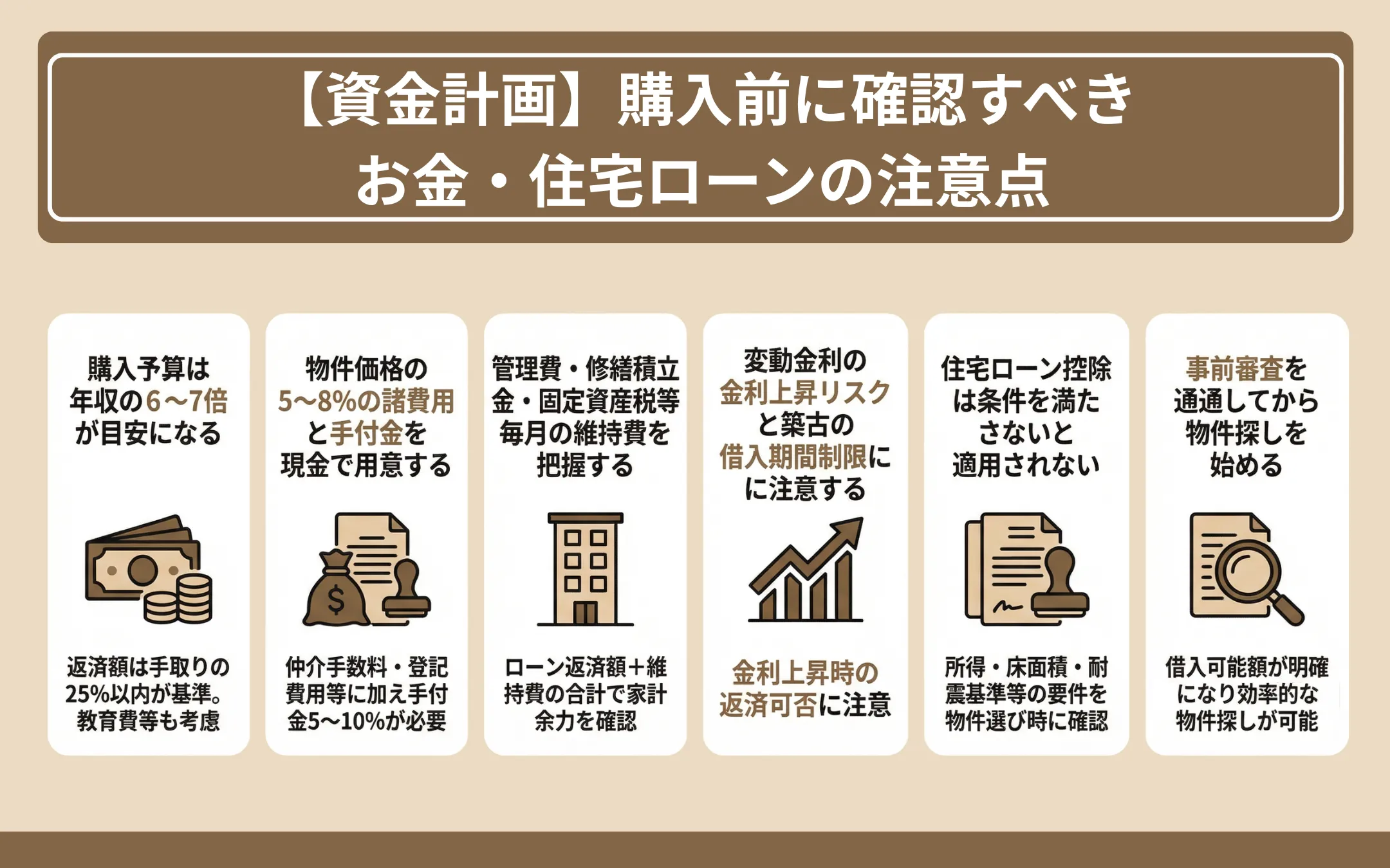 【資金計画】購入前に確認すべきお金・住宅ローンの注意点