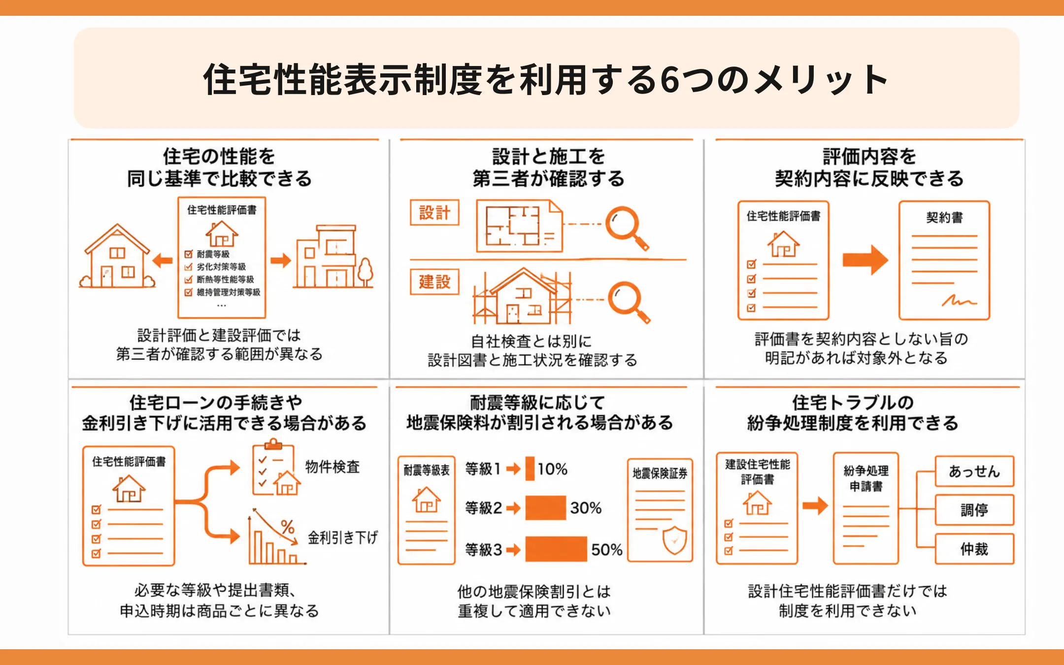 住宅性能表示制度を利用する6つのメリット