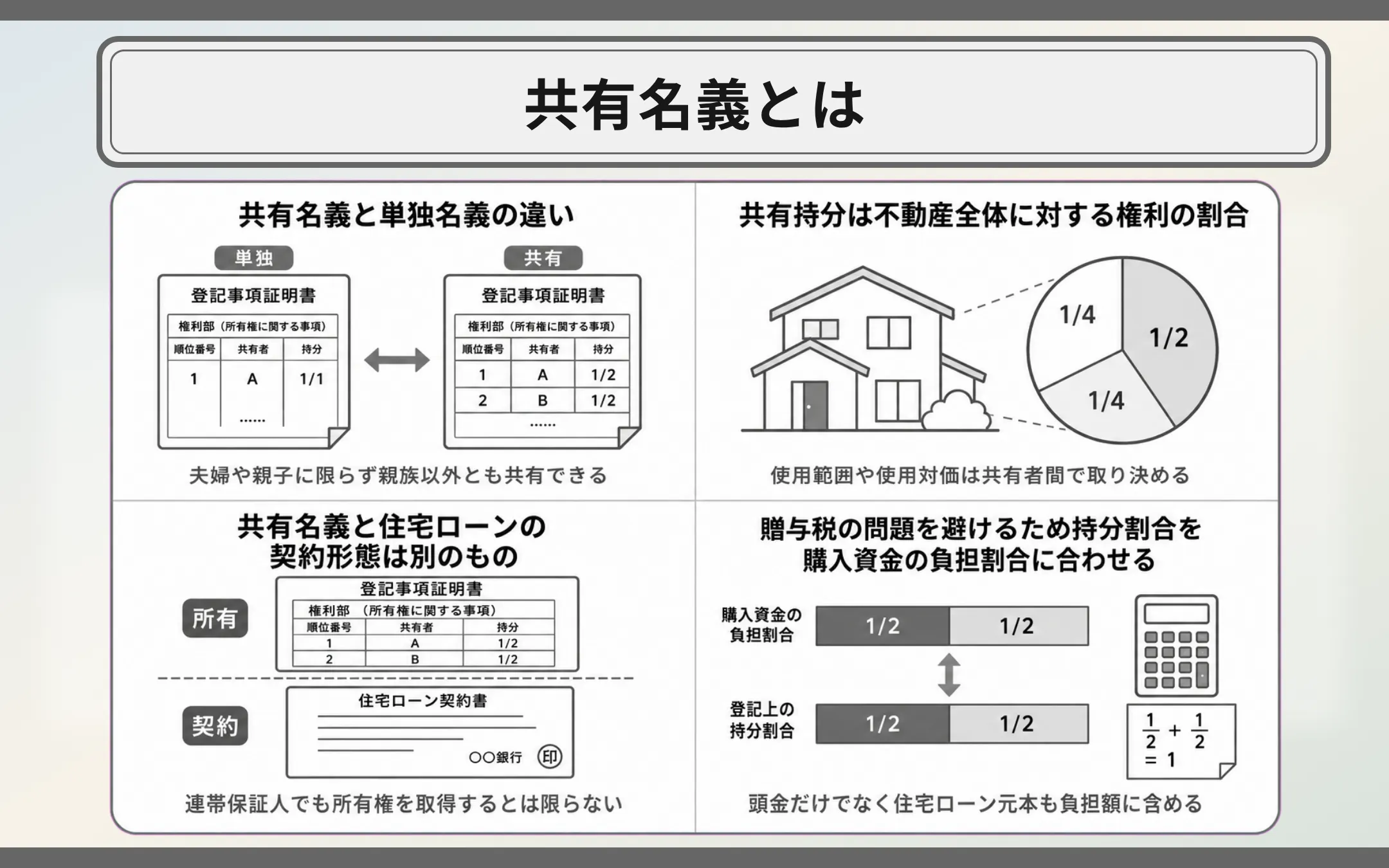 共有名義とは