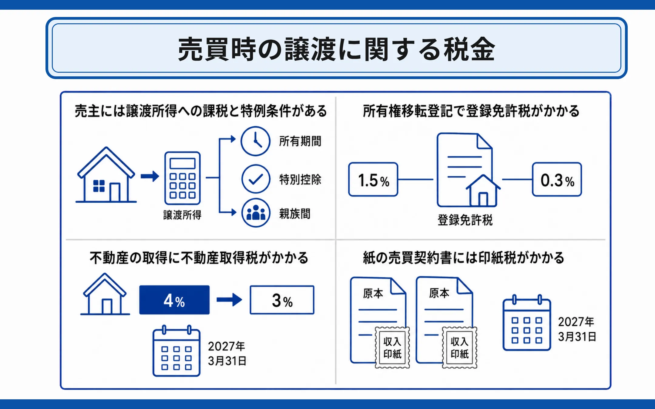 売買時の譲渡に関する税金
