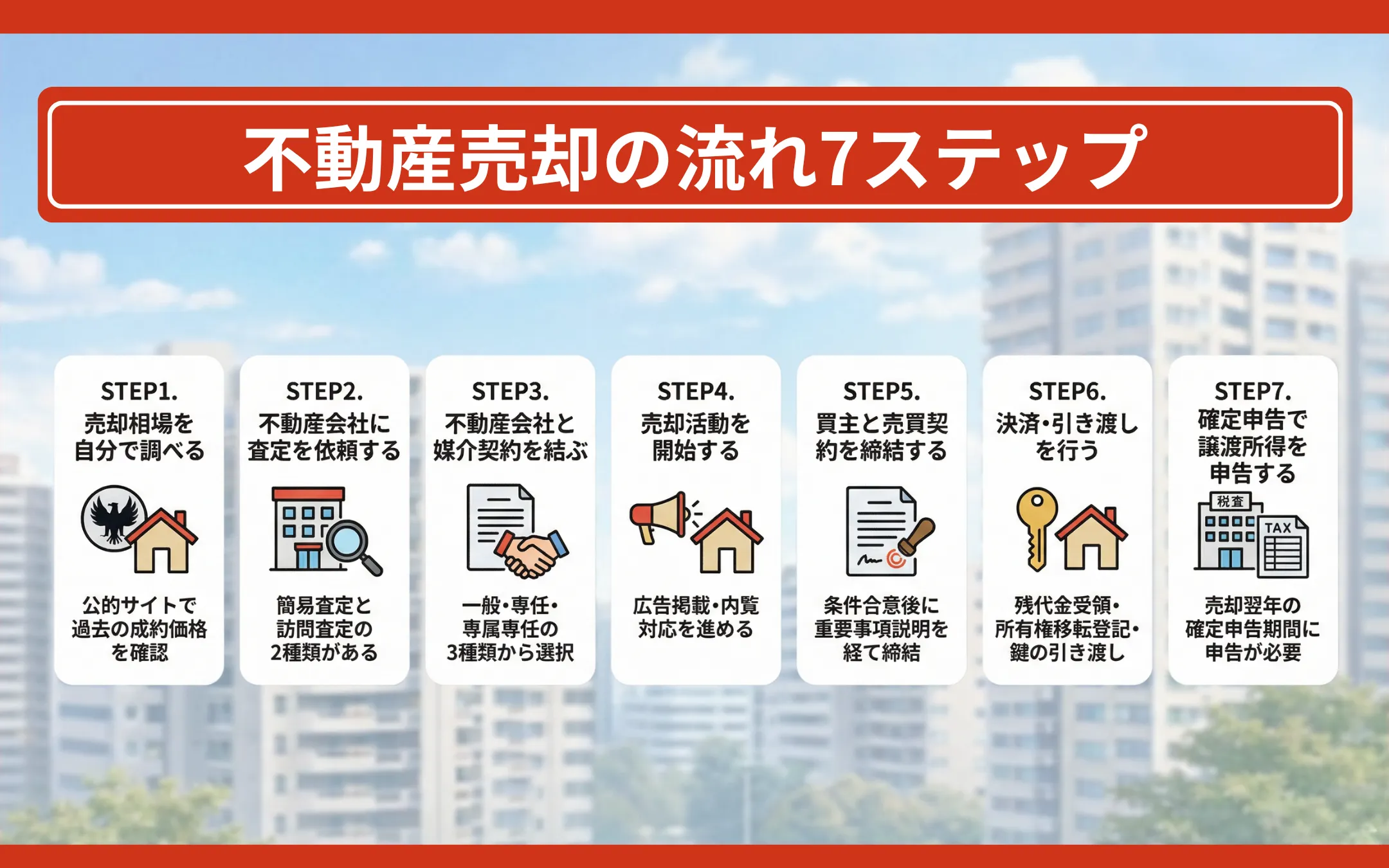 不動産売却の流れ7ステップ