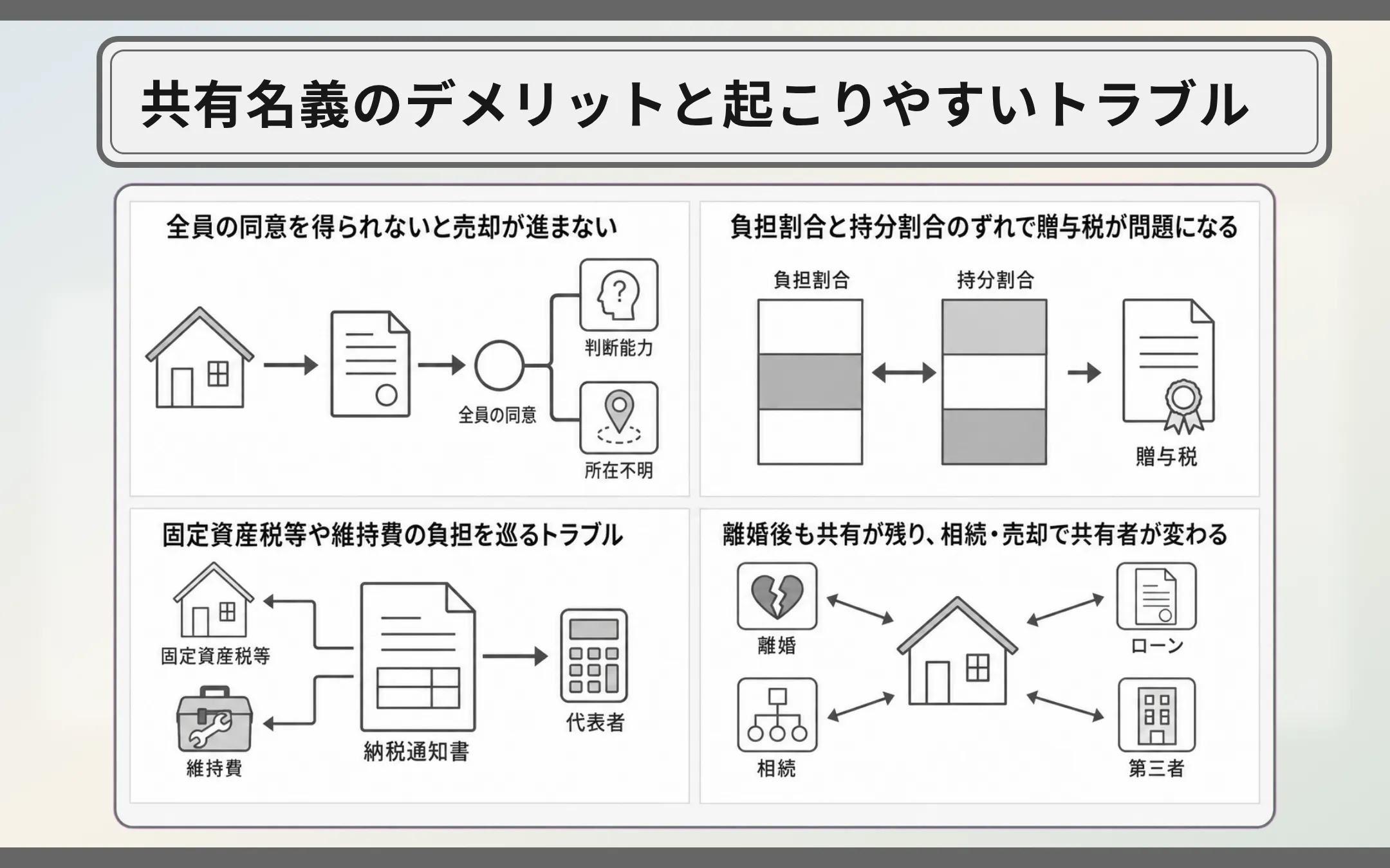 共有名義のデメリットと起こりやすいトラブル