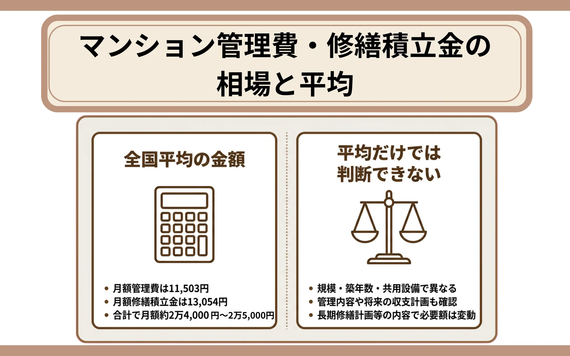 マンション管理費・修繕積立金の相場と平均