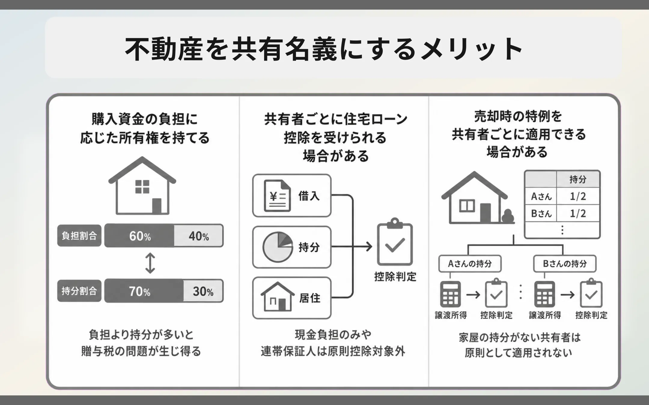 不動産を共有名義にするメリット
