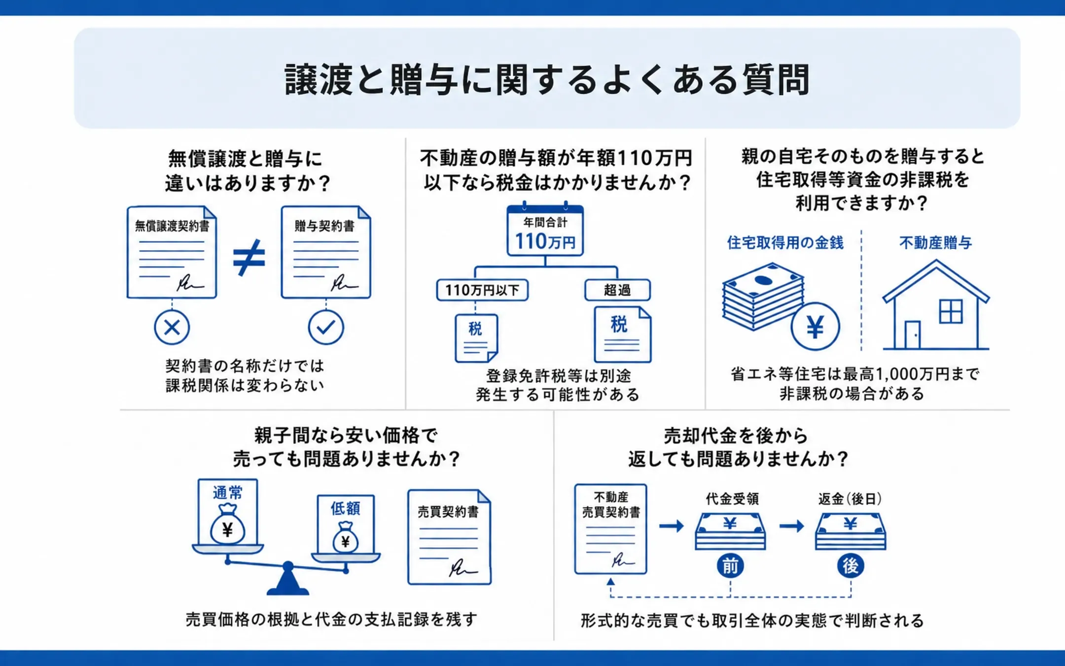 譲渡と贈与に関するよくある質問