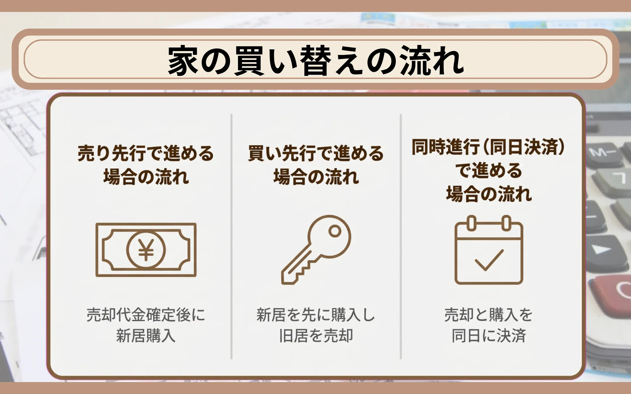 家の買い替えの流れ