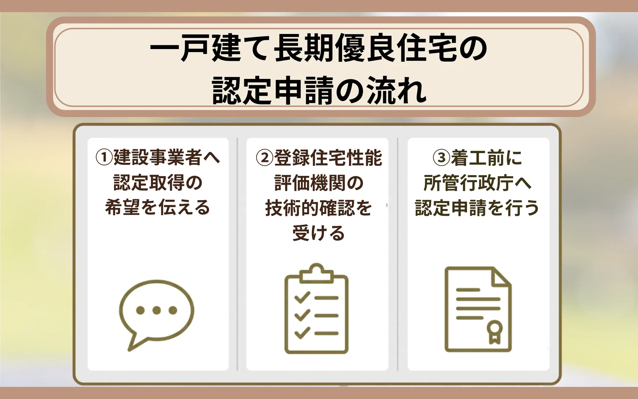一戸建て長期優良住宅の認定申請の流れ