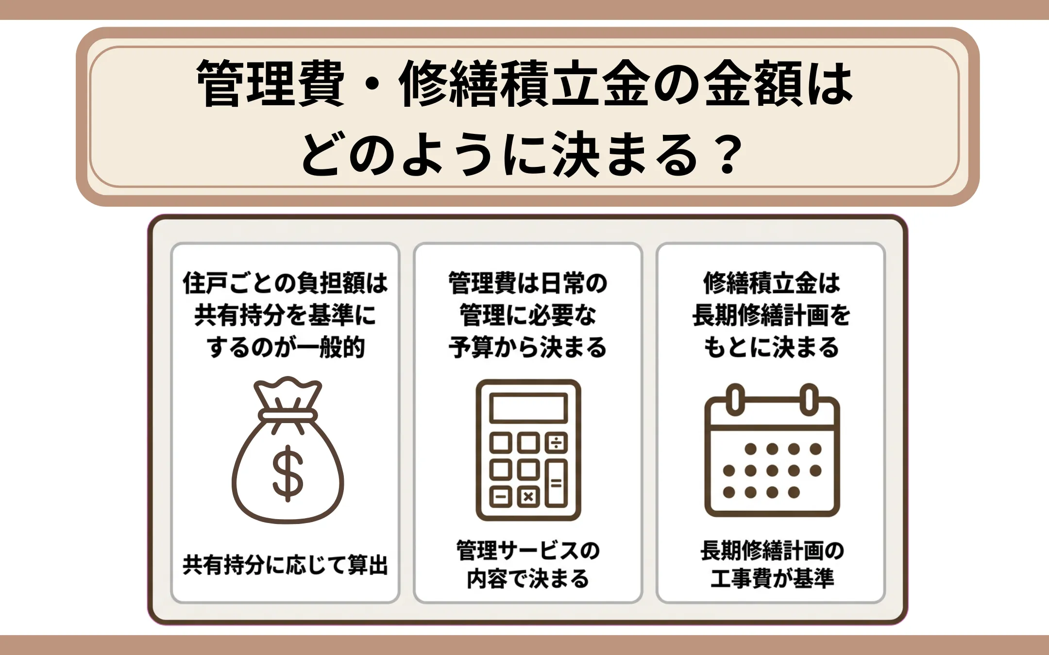 管理費・修繕積立金の金額はどのように決まる？