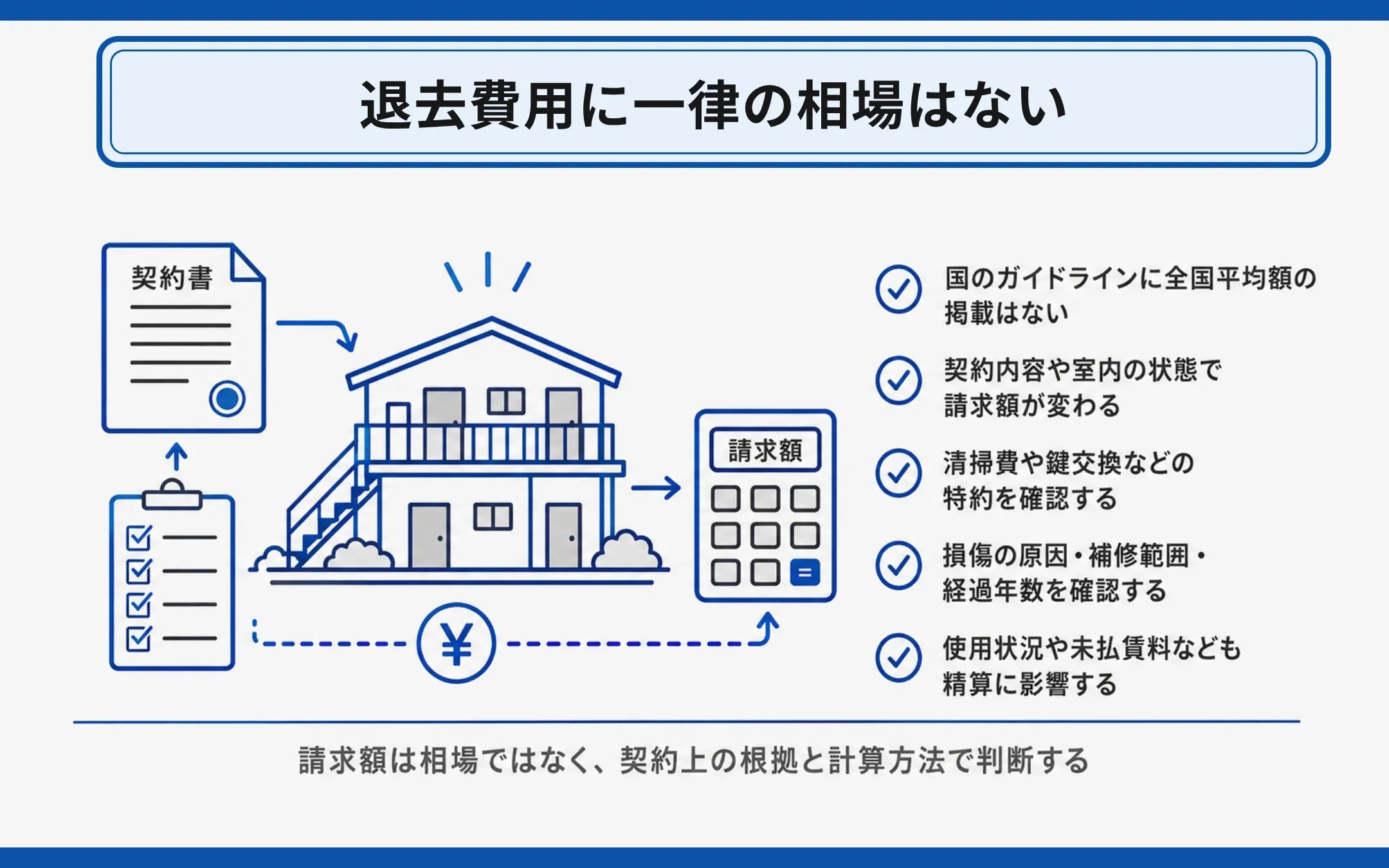 退去費用に一律の相場はない