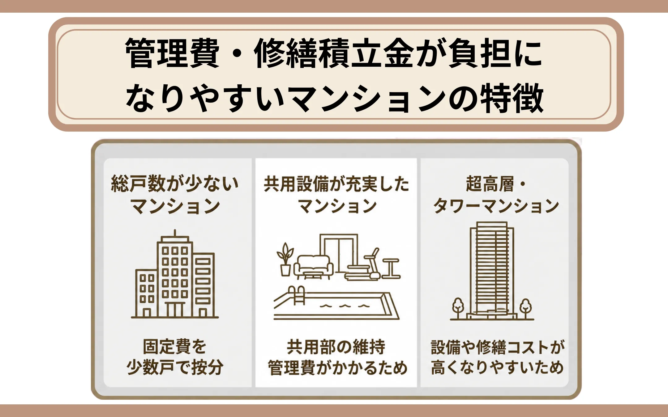 管理費・修繕積立金が負担になりやすいマンションの特徴