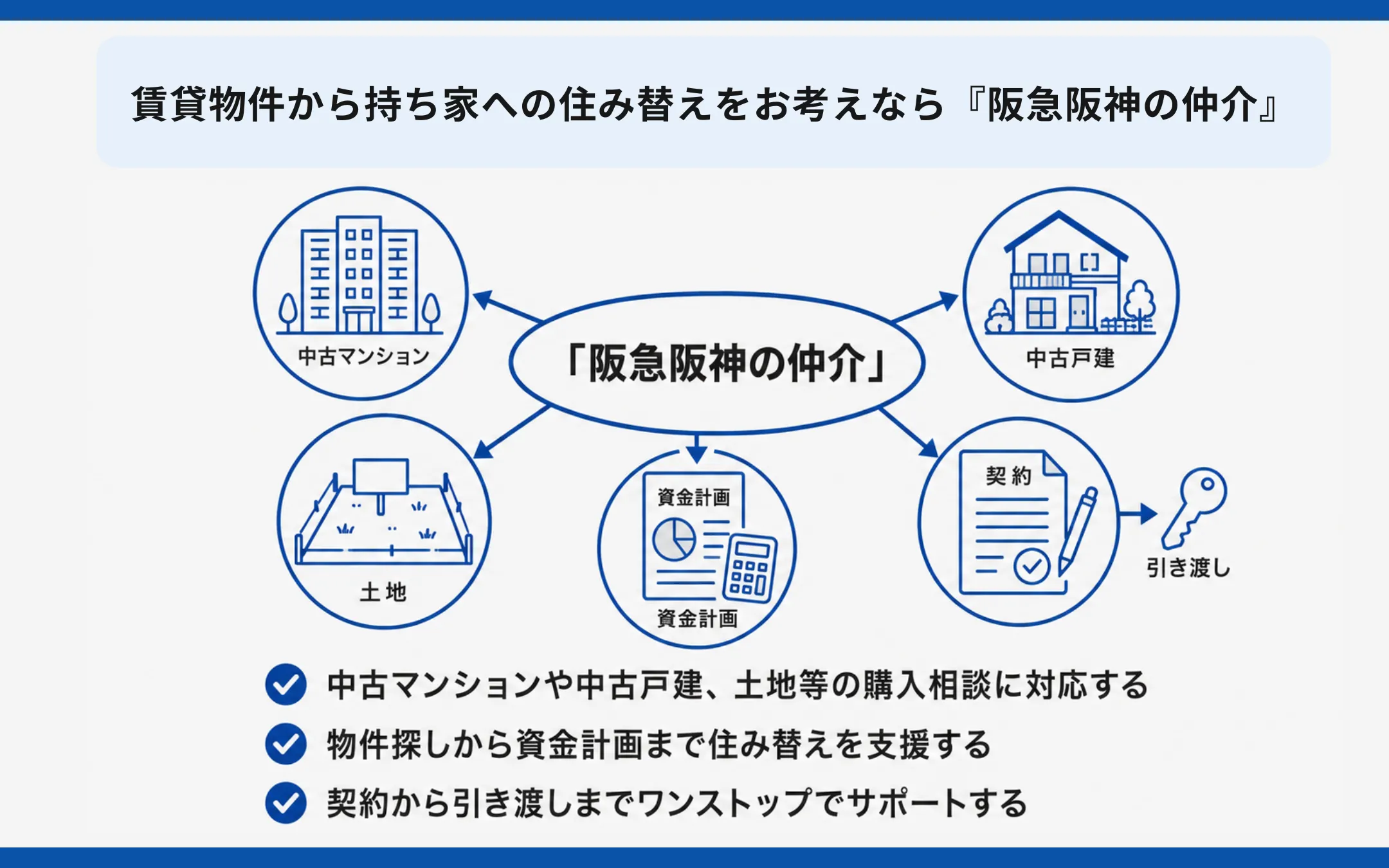 賃貸物件から持ち家への住み替えをお考えなら『阪急阪神の仲介』
