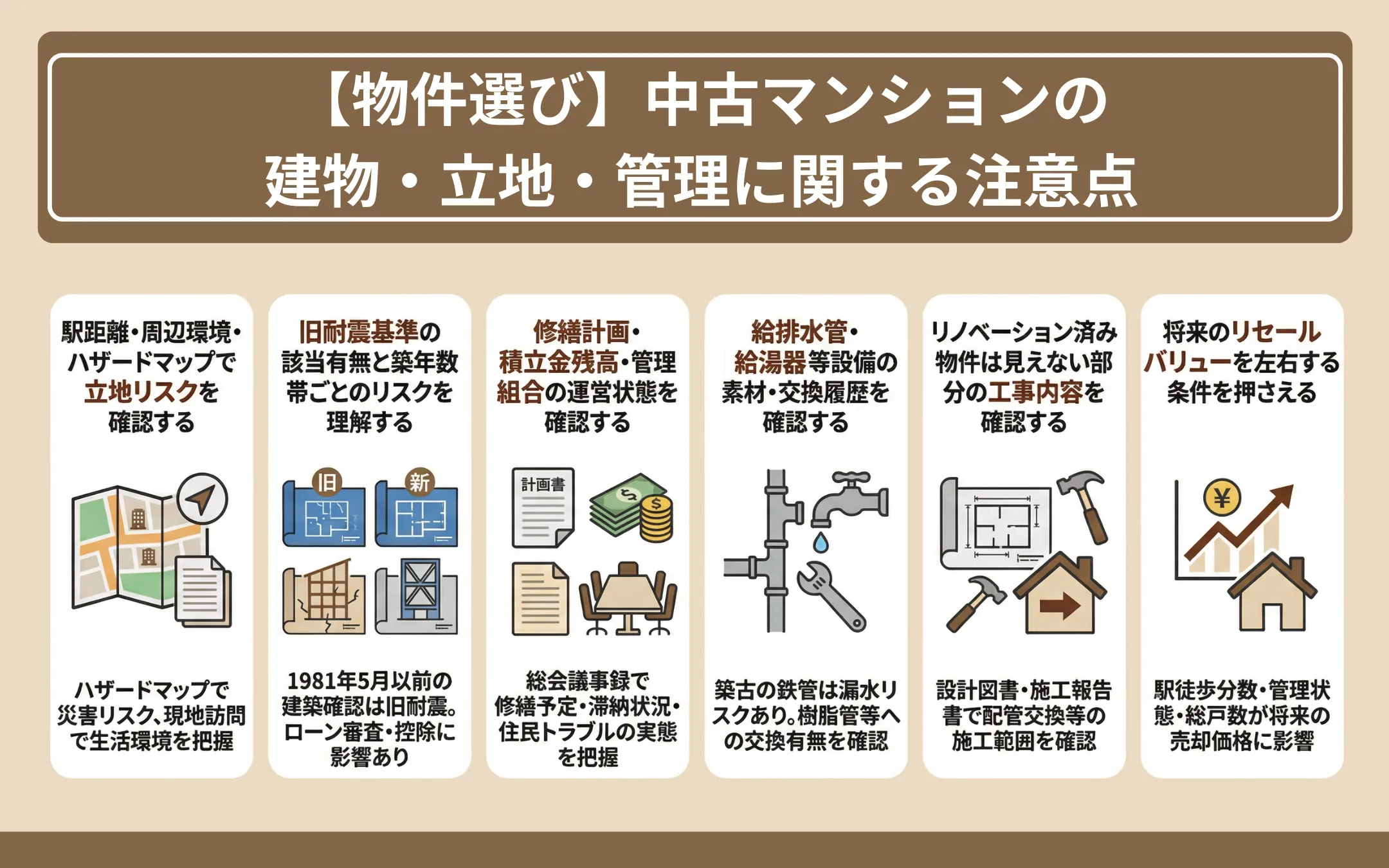 【物件選び】中古マンションの建物・立地・管理に関する注意点