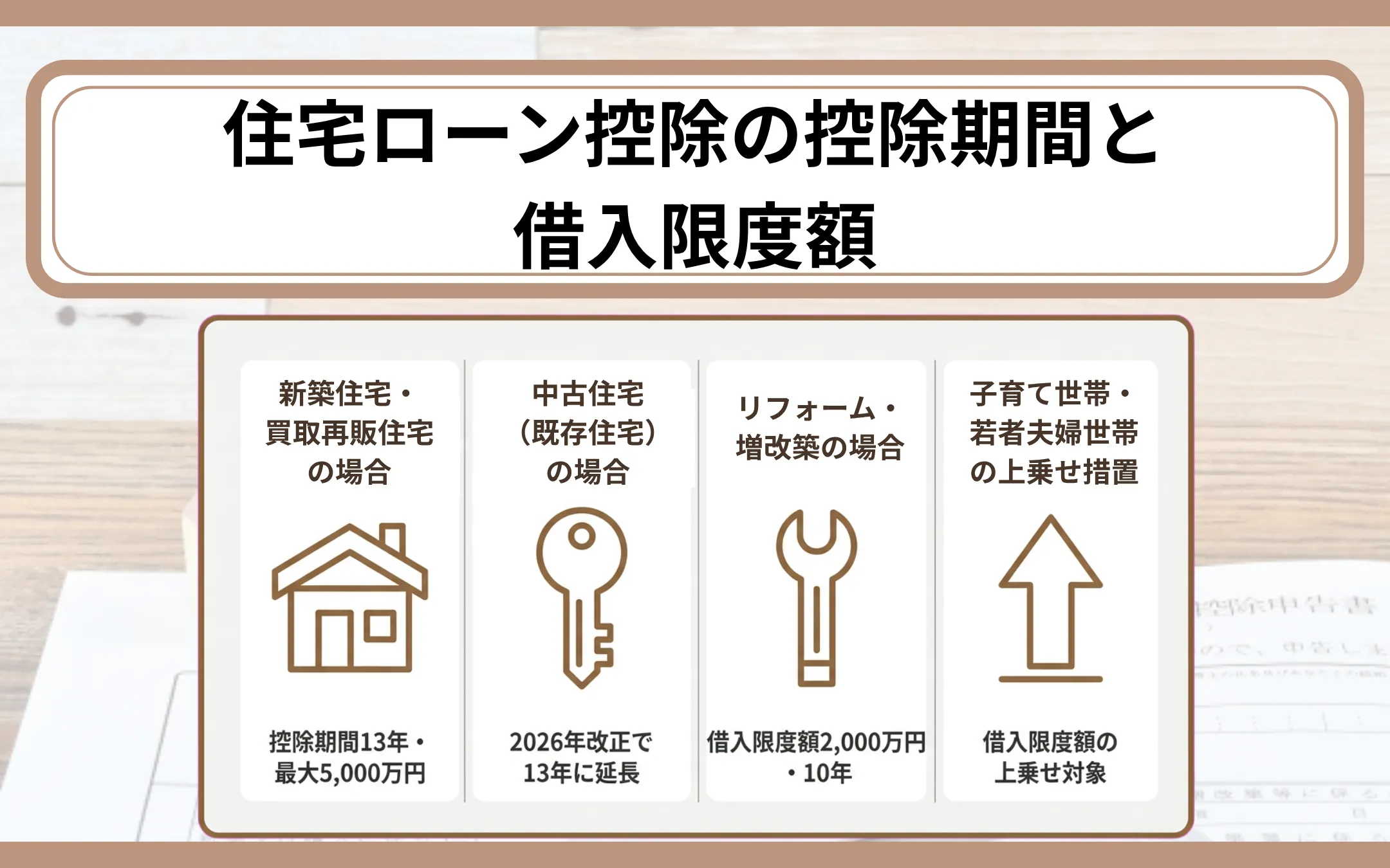 住宅ローン控除の控除期間と借入限度額