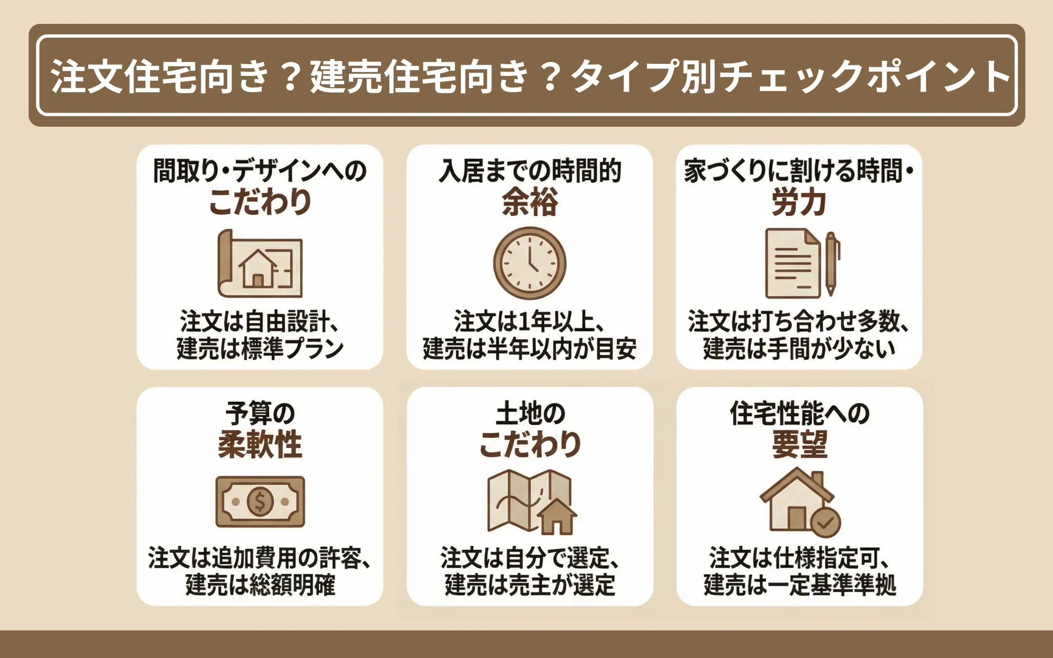 注文住宅向き？建売住宅向き？タイプ別チェックポイント