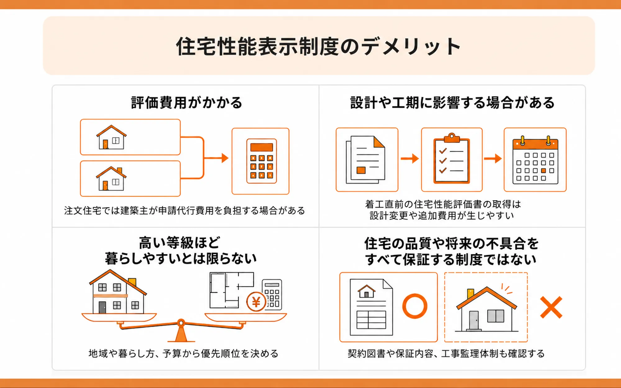 住宅性能表示制度のデメリット