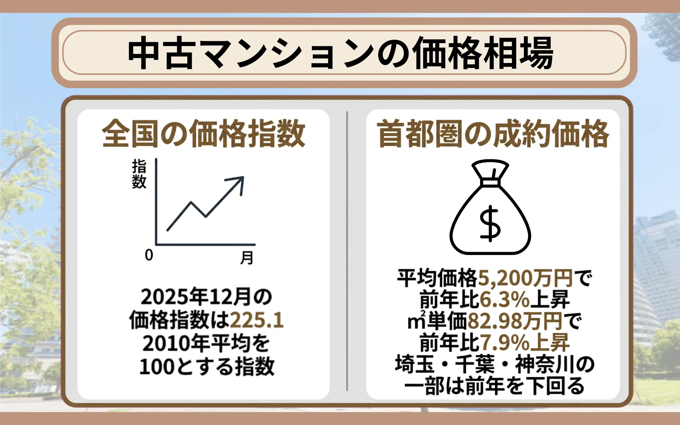 中古マンションの価格相場