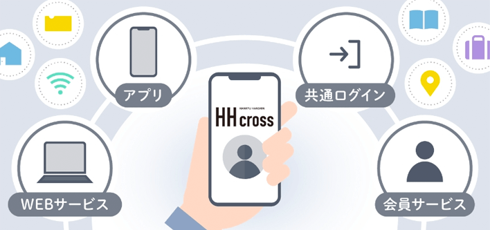 HH cross IDとは